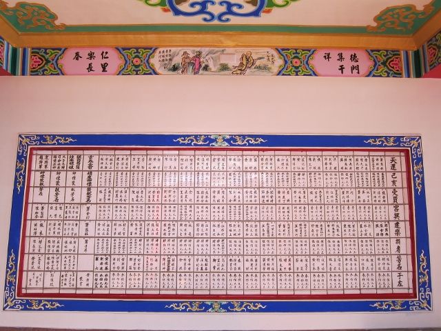 「天運己亥年興建樂捐者芳名于左」 「天運己亥年興建樂捐者芳名于左」